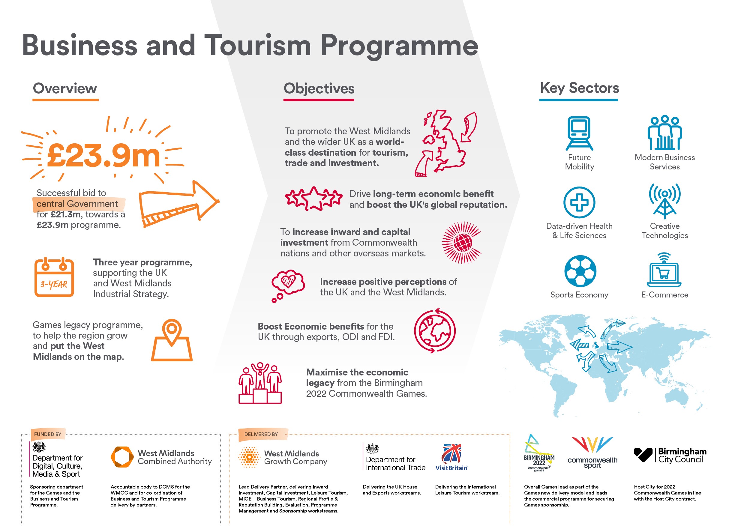 business and tourism management birmingham
